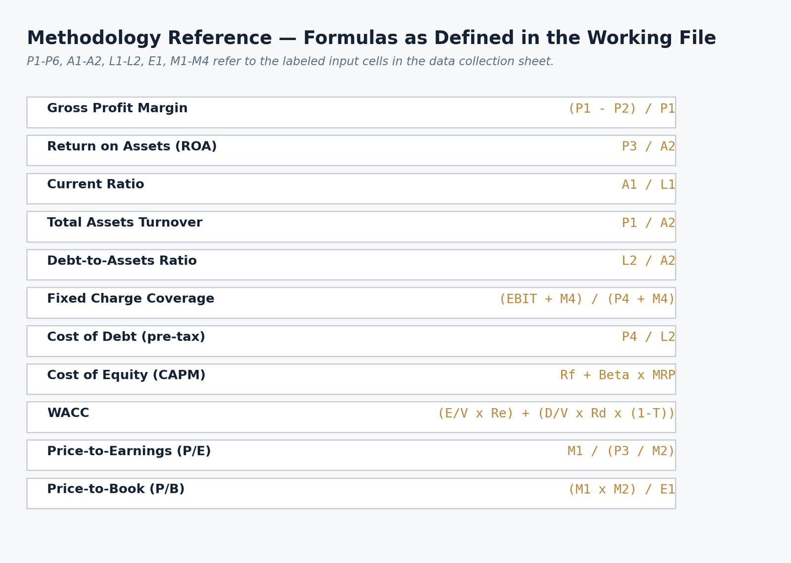 Table of ratio formulas as defined in the working file